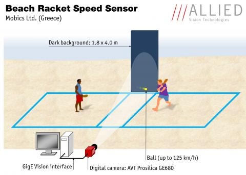 Mobics machine vision system in Allied Vision Technologies